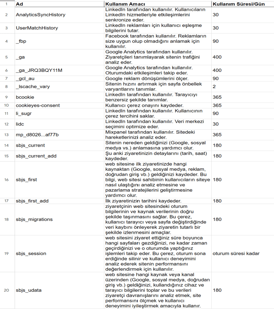 web sitemizdeki çerezler