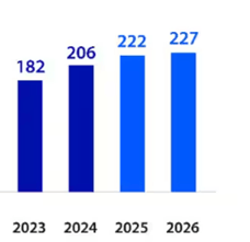 Hollanda konut piyasası değişim grafiği